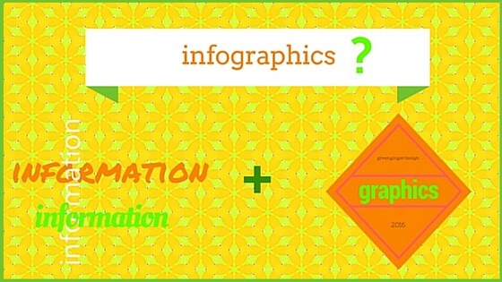 Infographic about infographics for website content blog