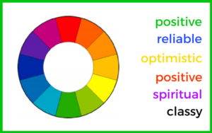 Graphic showing colours and associated feelings for blog on Design ID